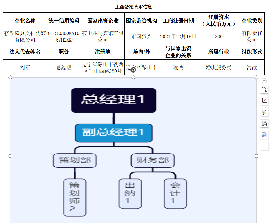 鞍山市公海彩船文化盛典传媒有限公司